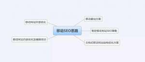 公司網(wǎng)站移動(dòng)端seo應(yīng)該怎么優(yōu)化?