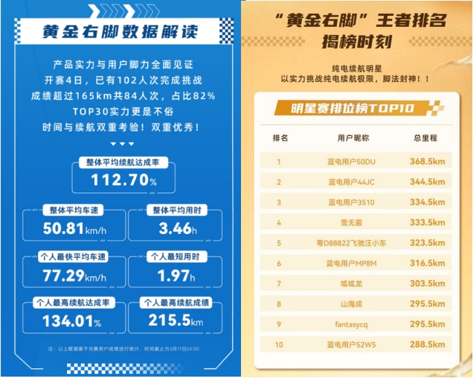 藍電E5 PLUS上新，一口價9.98萬元，10萬內(nèi)唯一165km長續(xù)航插混SUV